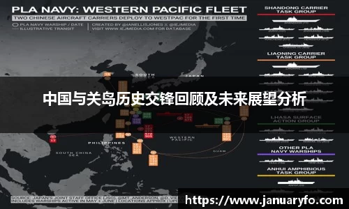 中国与关岛历史交锋回顾及未来展望分析
